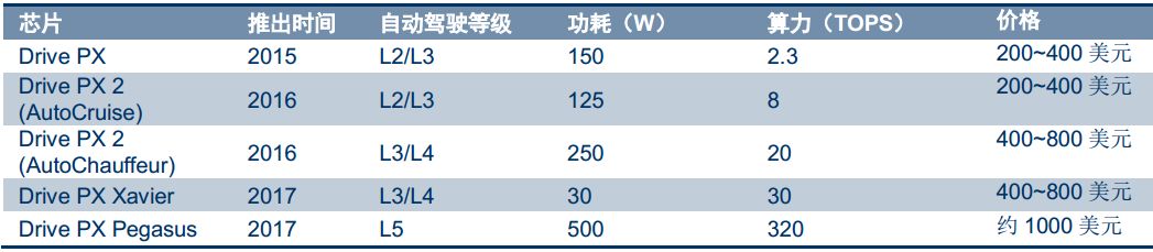 详解汽车主控+功能芯片及汽车芯片产业格局w13.jpg