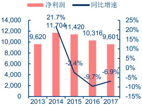 详解汽车主控+功能芯片及汽车芯片产业格局w28.jpg