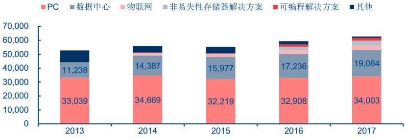 详解汽车主控+功能芯片及汽车芯片产业格局w29.jpg