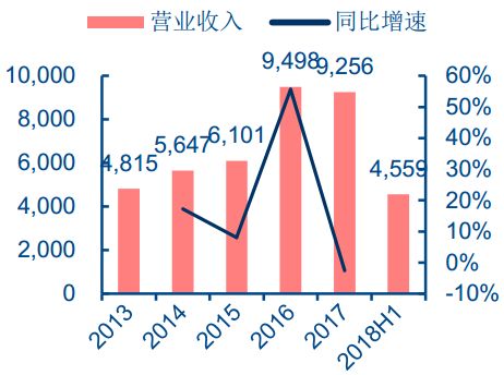 详解汽车主控+功能芯片及汽车芯片产业格局w43.jpg