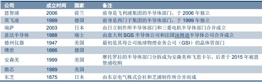 详解汽车主控+功能芯片及汽车芯片产业格局w40.jpg