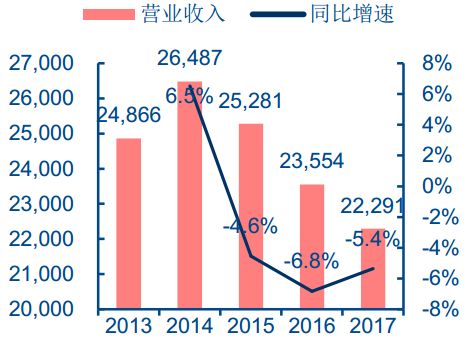 详解汽车主控+功能芯片及汽车芯片产业格局w35.jpg