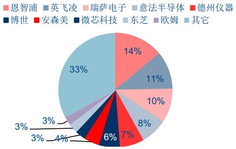 详解汽车主控+功能芯片及汽车芯片产业格局w42.jpg