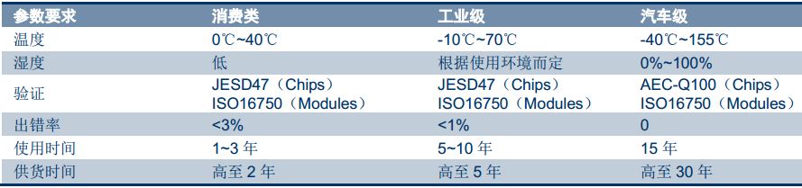 详解汽车主控+功能芯片及汽车芯片产业格局w39.jpg