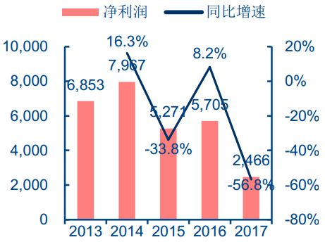 详解汽车主控+功能芯片及汽车芯片产业格局w36.jpg