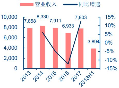 详解汽车主控+功能芯片及汽车芯片产业格局w49.jpg