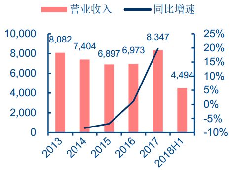 详解汽车主控+功能芯片及汽车芯片产业格局w52.jpg