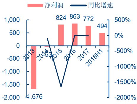 详解汽车主控+功能芯片及汽车芯片产业格局w50.jpg