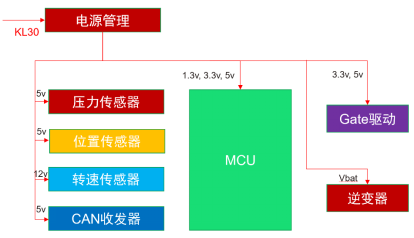 汽车控制器的供电系统介绍w10.jpg