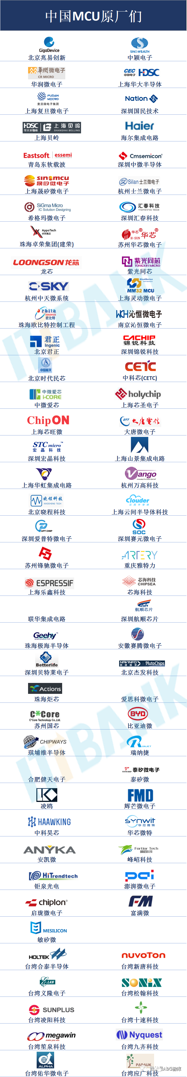 国产 MCU 企业名单及 50 家国产 MCU 厂商综合实力分析w2.jpg