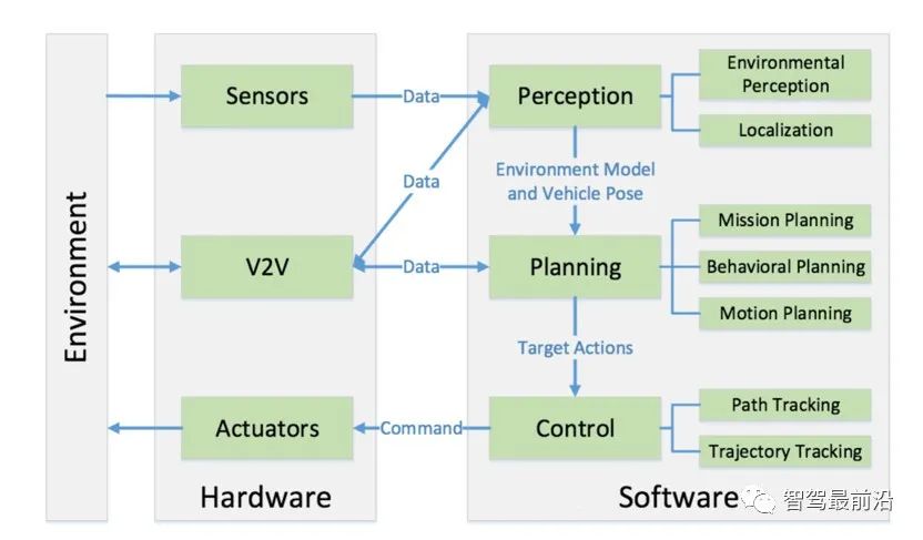 无人驾驶系统技术架构梳理：感知、规划、控制w2.jpg