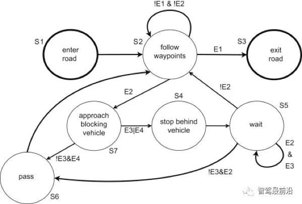 无人驾驶系统技术架构梳理：感知、规划、控制w5.jpg