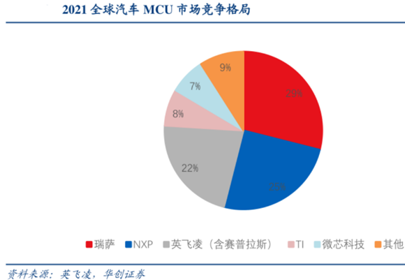 22 家本土 MCU 厂商车规级产品梳理w2.jpg