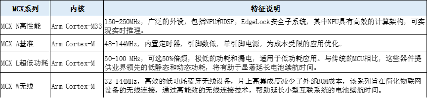 占据 82% 市场份额的 5 大 MCU 巨头产品矩阵梳理w6.jpg