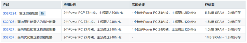 占据 82% 市场份额的 5 大 MCU 巨头产品矩阵梳理w8.jpg