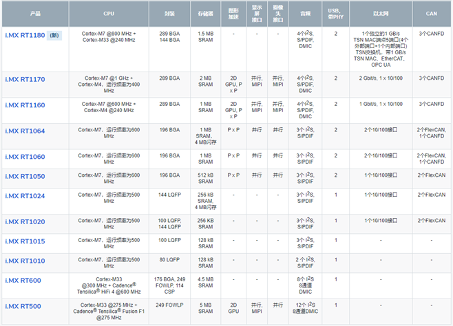 占据 82% 市场份额的 5 大 MCU 巨头产品矩阵梳理w4.jpg