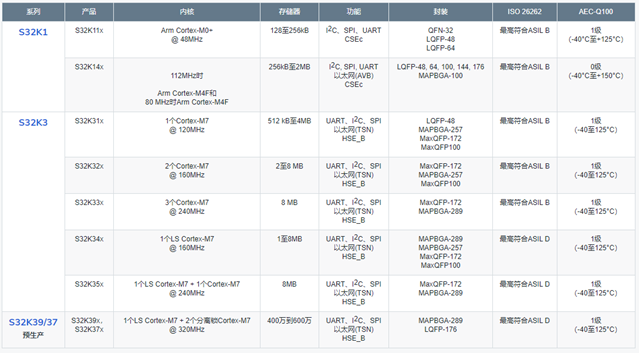 占据 82% 市场份额的 5 大 MCU 巨头产品矩阵梳理w7.jpg