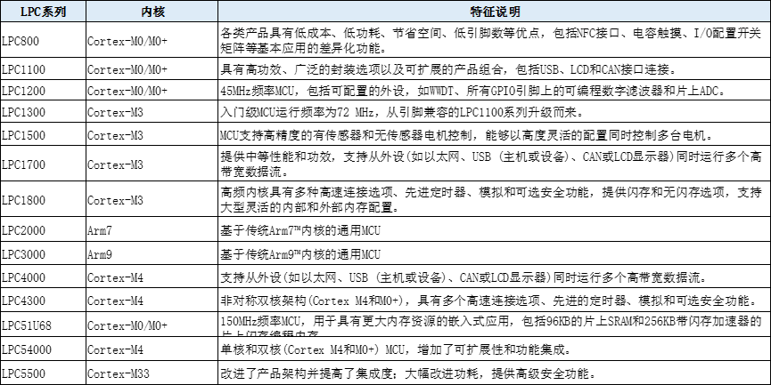 占据 82% 市场份额的 5 大 MCU 巨头产品矩阵梳理w3.jpg