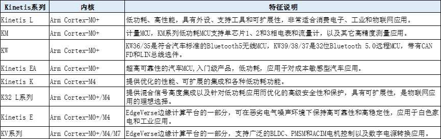 占据 82% 市场份额的 5 大 MCU 巨头产品矩阵梳理w5.jpg