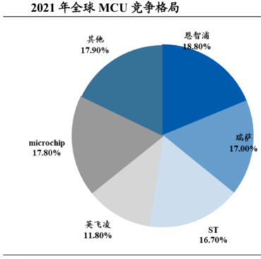 占据 82% 市场份额的 5 大 MCU 巨头产品矩阵梳理w2.jpg