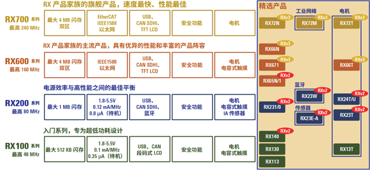 占据 82% 市场份额的 5 大 MCU 巨头产品矩阵梳理w11.jpg