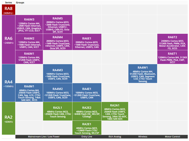 占据 82% 市场份额的 5 大 MCU 巨头产品矩阵梳理w10.jpg