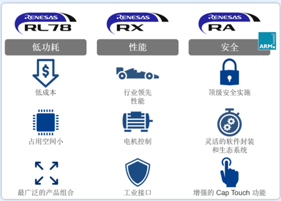 占据 82% 市场份额的 5 大 MCU 巨头产品矩阵梳理w9.jpg