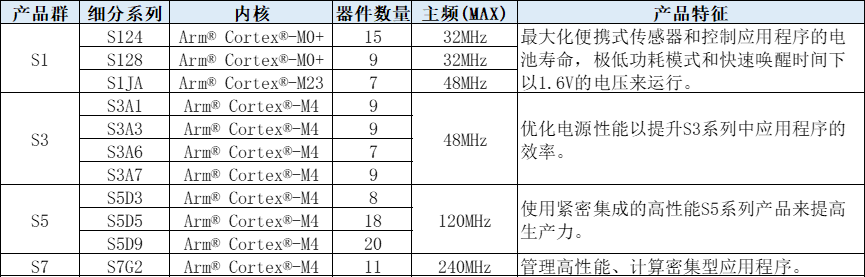 占据 82% 市场份额的 5 大 MCU 巨头产品矩阵梳理w12.jpg