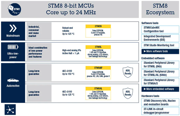 占据 82% 市场份额的 5 大 MCU 巨头产品矩阵梳理w14.jpg