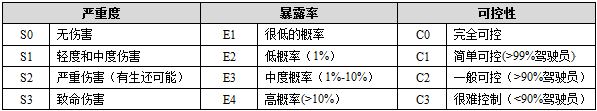 知识科普 | 汽车芯片功能安全w6.jpg