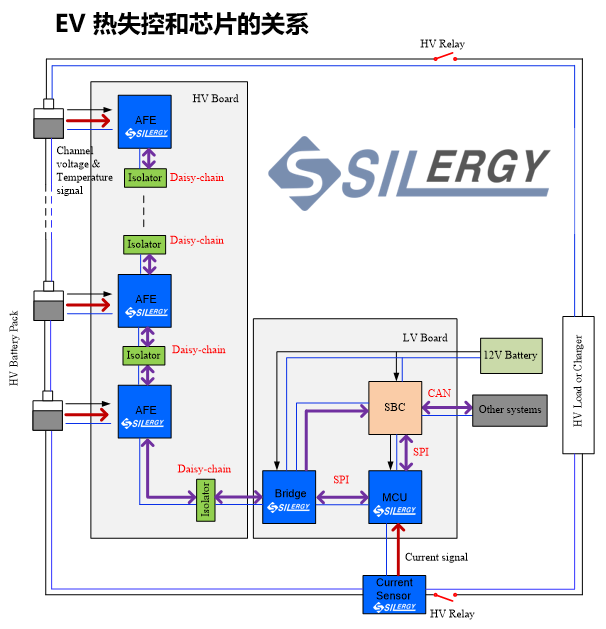 知识科普 | 汽车芯片功能安全w4.jpg