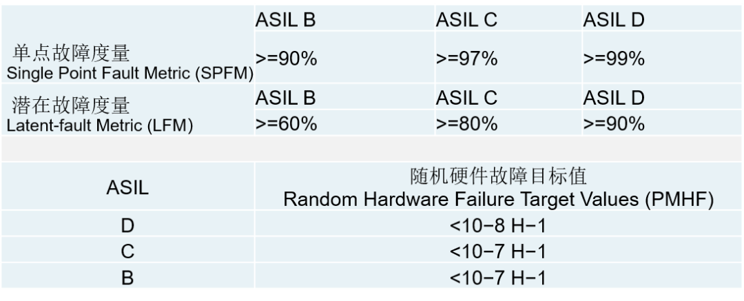 知识科普 | 汽车芯片功能安全w9.jpg