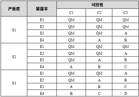 知识科普 | 汽车芯片功能安全w7.jpg