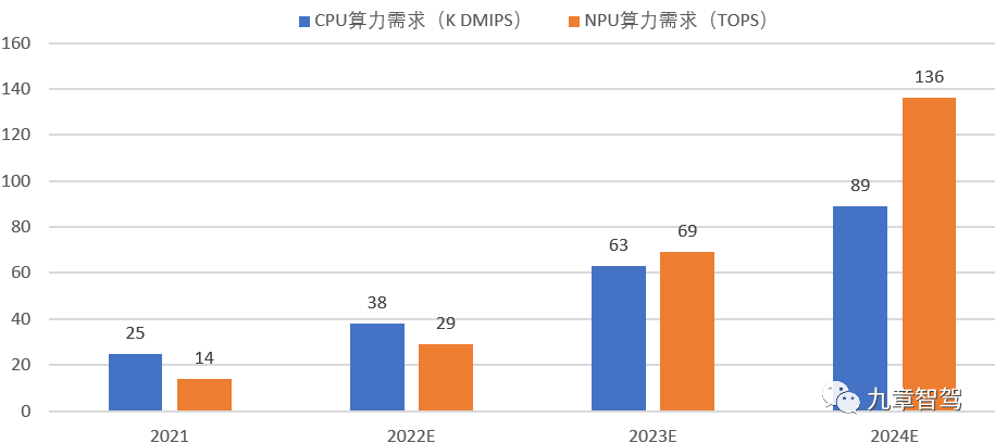 智能座舱域控制器技术发展趋势分析w4.jpg