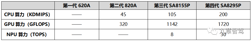 智能座舱域控制器技术发展趋势分析w3.jpg