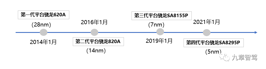 智能座舱域控制器技术发展趋势分析w2.jpg