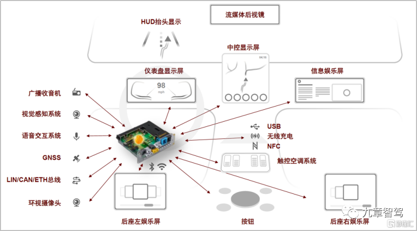 智能座舱域控制器技术发展趋势分析w5.jpg