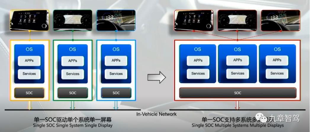 智能座舱域控制器技术发展趋势分析w7.jpg