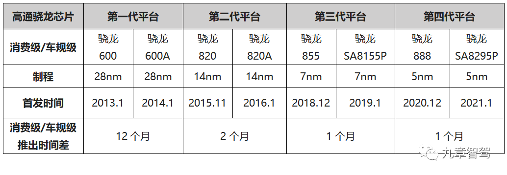 智能座舱域控制器技术发展趋势分析w9.jpg