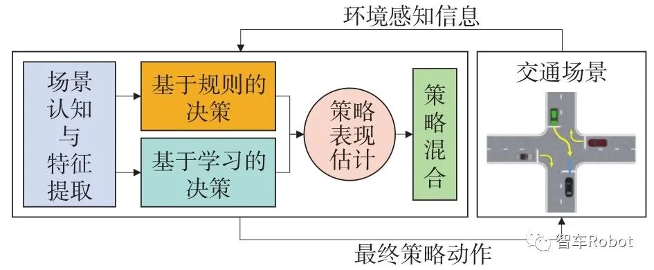 智能汽车预期功能安全保障关键技术w10.jpg