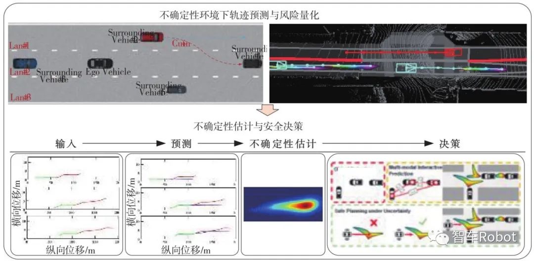 智能汽车预期功能安全保障关键技术w9.jpg