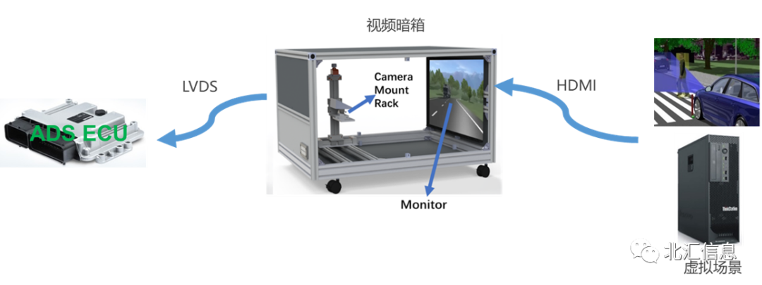 车载摄像头在ADAS HiL中的仿真方法w4.jpg