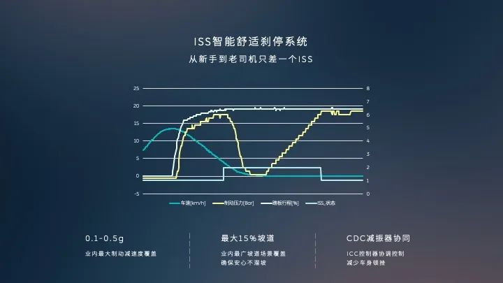 蔚来汽车ES8：高端车的智能底盘如何设计？w9.jpg