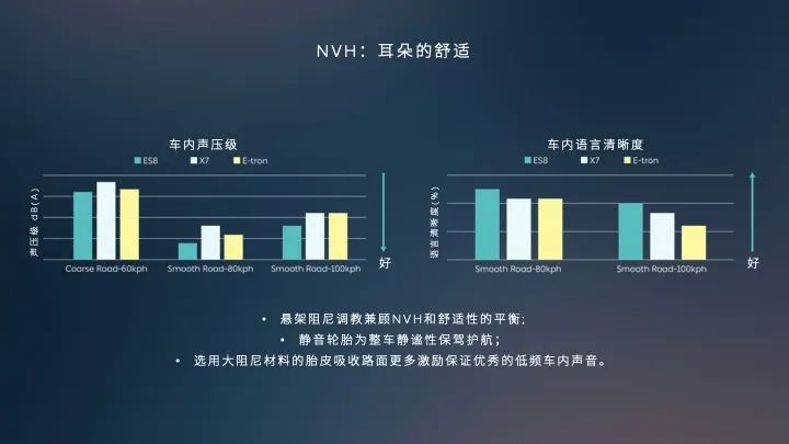 蔚来汽车ES8：高端车的智能底盘如何设计？w11.jpg