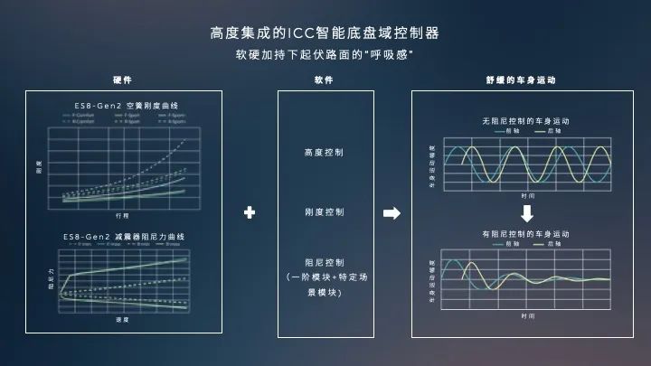 蔚来汽车ES8：高端车的智能底盘如何设计？w10.jpg