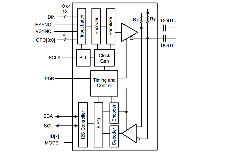 ADAS-车载SerDes技术探索w3.jpg