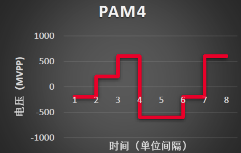 ADAS-车载SerDes技术探索w9.jpg