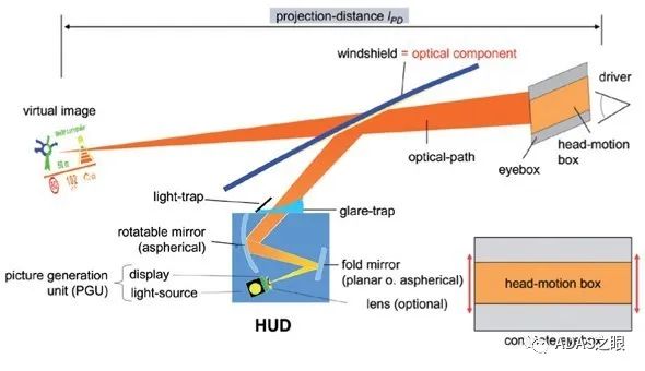 ADAS-透视前方：汽车HUD技术原理解析w3.jpg