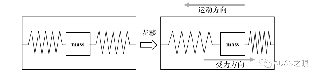 ADAS-IMU惯性导航器件原理与搭配GPS导航应用w3.jpg