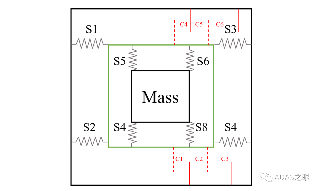 ADAS-IMU惯性导航器件原理与搭配GPS导航应用w5.jpg